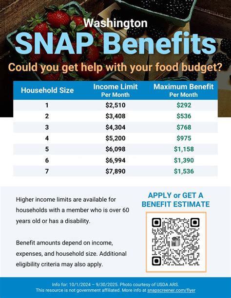 washington ebt login|Apply for SNAP — Hunger Free Washington.